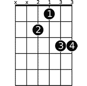 Chord diagram