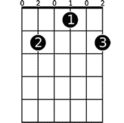 Chord diagram