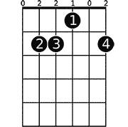 Chord diagram