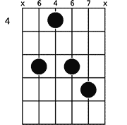 Chord diagram