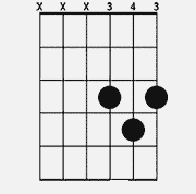 Chord diagram