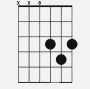 Chord diagram