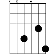 Chord diagram