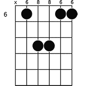 Chord diagram