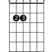 crucified ghost guitar chords Chord diagram