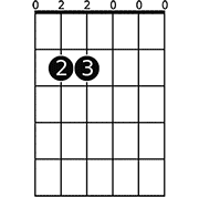 Em chord diagram