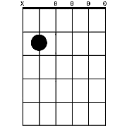 Chord diagram