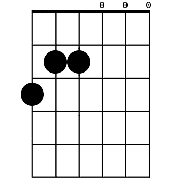 Chord diagram