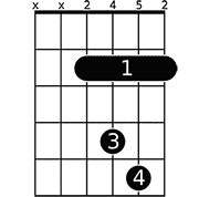 Chord diagram