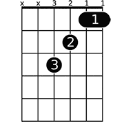 F chord diagram