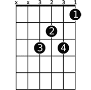 Chord diagram