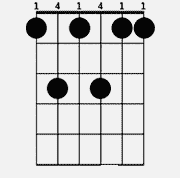 Chord diagram