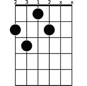 Chord diagram