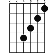 Chord diagram