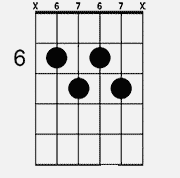 Chord diagram