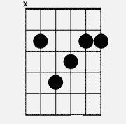 Chord diagram