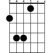 Chord diagram