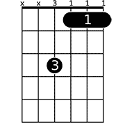 Chord diagram