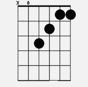 Chord diagram