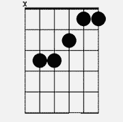 Chord diagram