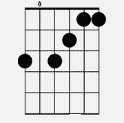 Chord diagram