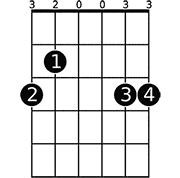 A chord diagram