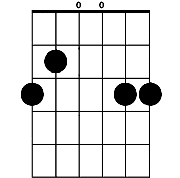 Chord diagram