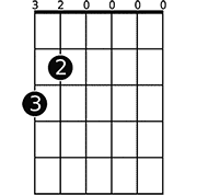 A chord diagram