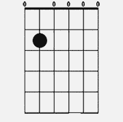 Chord diagram