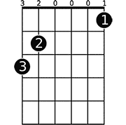 Chord diagram