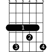 A chord diagram