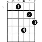 Chord diagram