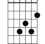 Kirk Franklin Silver And Gold Guitar Chords Guitar Chords Explorer kirk franklin silver and gold guitar