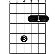 Chord diagram