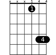 Chord diagram