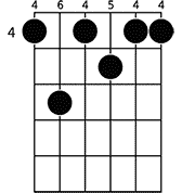 Chord diagram