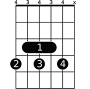 Chord diagram