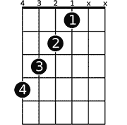 Chord diagram