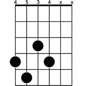 Chord diagram