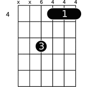 Chord diagram