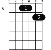 Chord diagram