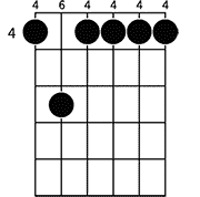 Chord diagram