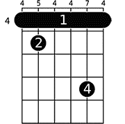 Chord diagram