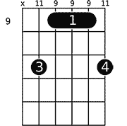 Chord diagram