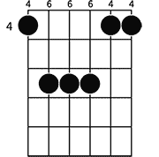 Chord diagram