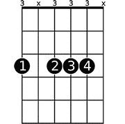 A chord diagram