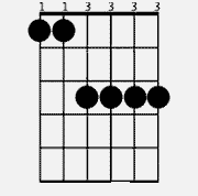 Chord diagram