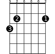 Chord diagram