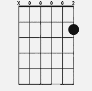 Chord diagram