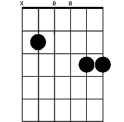 Chord diagram